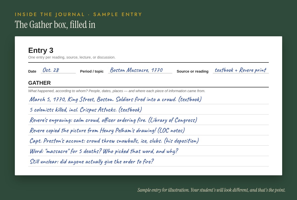 A sample Gather entry from History: A Fourfold Study Journal, filled in by hand for the Boston Massacre of 1770.